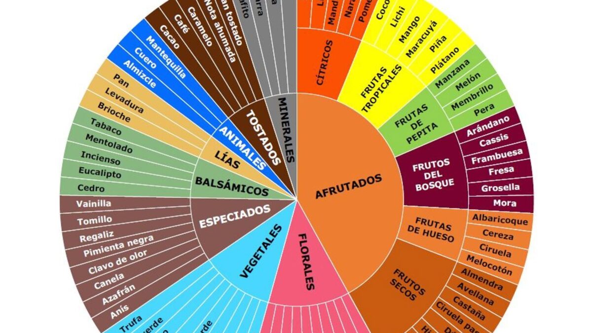 Córdoba.- El Ifapa publica recursos formativos para diversificar las producciones vitivinícolas e impulsar
